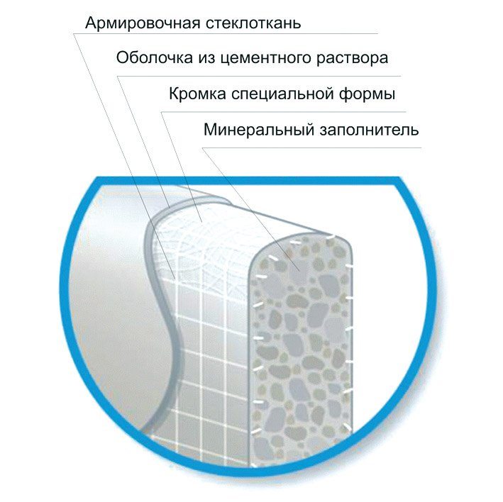 Состав аквапанели KNAUF