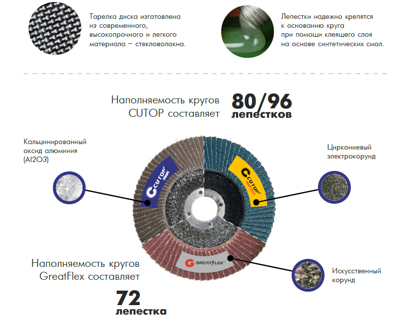 Лепестковые круги CUTOP - фото