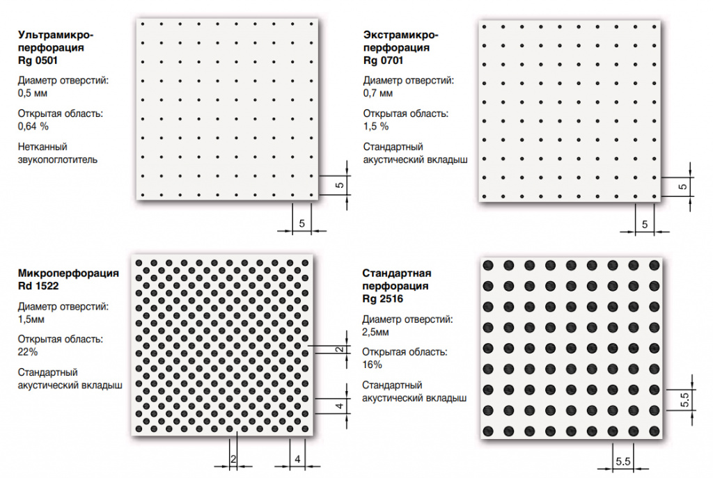 Потолок металлический Армстронг - типы перфорации