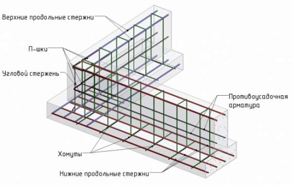 Армирование фундамента - фото