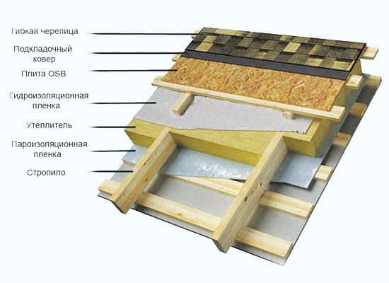 Схема использования пароизоляции и гидроизоляции в кровле - фото