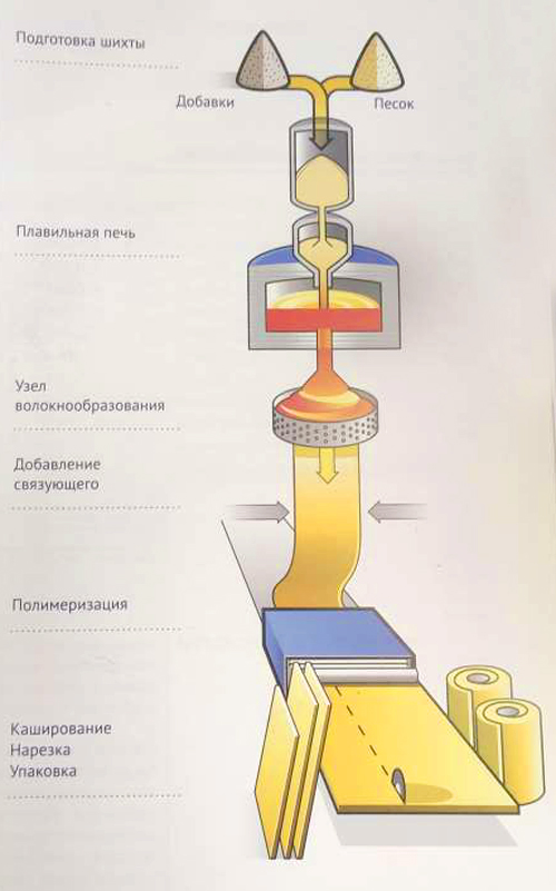 Tel-технологии - фото